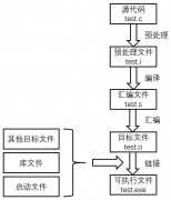bin文件、hex文件、axf文件的有什么区别吗（bin文件、hex文件、axf文件的区别）