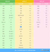 win7系统正版下载安装（安装原版Win 7系统教程）