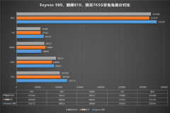 765g处理器相当于什么水平（骁龙765G性能评测）