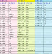 七彩虹主板按f几进入u盘启动（重装系统按f几进入u盘启动）