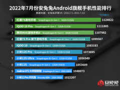 处理器性能排行榜2022手机（7月份旗舰手机性能排行榜出炉）