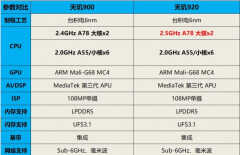 天玑920相当于骁龙什么配置（红米note11Pro处理器天玑920的浅谈）