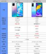 vivo y31s和荣耀Play 4t pro那个更好一些（vivoy31s和荣耀Play4tpro区别对比）