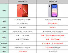 xr和11哪个好（iphone11和iphonexr对比）