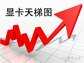 移动端显卡天梯图对比桌面显卡（笔记本移动显卡性能排行榜）