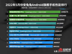 安兔兔跑分一般多少才算好（安兔兔跑分标准）