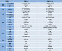 荣耀70和70 pro区别在哪里（荣耀70和70 Pro的区别对比）