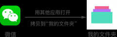rar文件怎么打开用手机（手机打开RAR压缩文件方法）