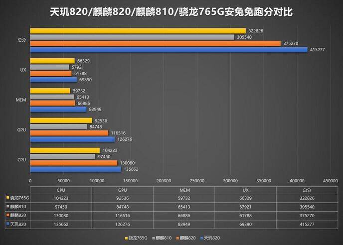 opporeno4参数配置详情图片