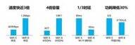 wifi6和wifi5有什么区别（Wi-Fi 6对比Wi-Fi 5差距）