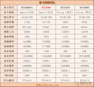 3060和3060ti差多少性能（RTX3060和3060TI性能差距总结）