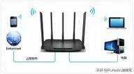 2.4g和5g的wifi区别怎么设置（设置2.4G和5G教程）