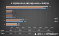 骁龙888和麒麟9000哪个好（麒麟9000、骁龙888性能对比）
