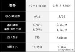 r7 5800h和i7 11800h哪个好（锐龙7 5800H VS i7-11800H）