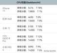 a13相当于骁龙多少（苹果A13处理器的性能）