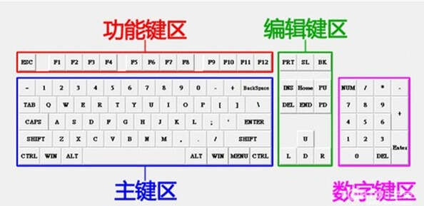 电脑键盘全图详细（电脑键盘各键名称及功能）