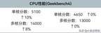 骁龙888和骁龙870对比哪个强（骁龙888对比870效果）