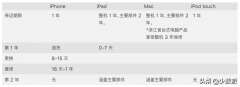applecare+是什么服务（AppleCare+ 详解）