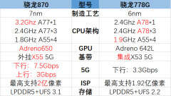 778g和870哪个好（骁龙870和骁龙778G参数对比）