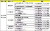 海尔柜机显示e7什么故障（海尔柜机空调e7处理方法）