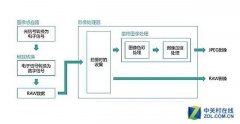 raw和jpg有什么区别（raw和jpg的区别）