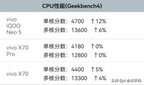 骁龙870，天玑1200和猎户座1080那个好（骁龙870，天玑1200和猎户座1080的区别对比