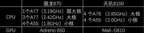 天玑处理器和骁龙处理器哪个好（骁龙870与天玑8100对比）