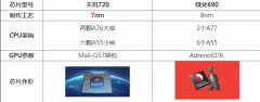 天玑720处理器怎么样（天玑720处理器性能分析）