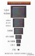画幅是什么意思（画幅的名词解释）