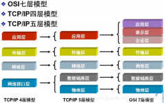 tcp/ip协议分为哪几层（简述http与tcp的区别）