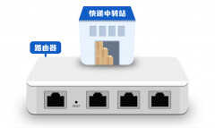 路由器是干什么的（选择路由器小技巧）