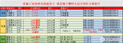 只用流量办什么卡合适（原来过来人都是这样选卡的）