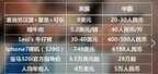 3000美元在美国够花吗（3000美元对一个普通的美国人的概念）