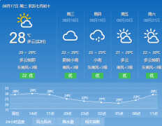 苹果手机天气预报准不准（现在的天气预报为啥不准了）