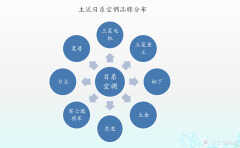 三菱重工和三菱电机的空调哪个好（再也不用纠结选哪个了）
