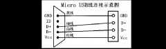otg和充电线是一样的吗（OTG数据线与普通USB数据线的区别）