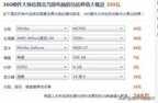 电脑的功率是多少瓦（看看你的电脑耗电不耗电）