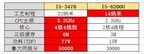 六代I5-6200U为什么不如三代I5-3470？（六代I5-6200U和三代I5-3470性能对比）