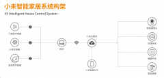 智能家居里的Zigbee是什么?（智能家居里的Zigbee介绍）