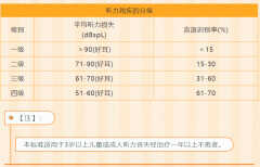 老人耳朵聋助听器到哪里申请免费（为你解开免费领助听器困惑）