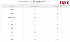 小米手机换屏幕大概多少钱（小米 12S Ultra换屏幕价格）