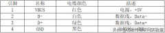 usb2.0和3.0的区别详细图解（USB3.0对比USB2.0）