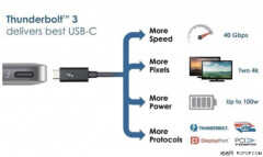 thunderbolt 3 与type-c 区别（雷电3和Type C的对比）
