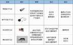 z、x轴线性马达是什么意思（分辨转子Z、X轴振动马达的区别）
