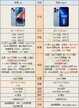 iphone 14和iphone 13pro哪个更值得买?（iphone 14和iphone 13pro区别对比）