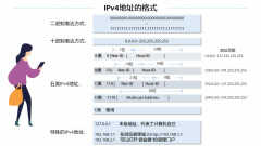 什么是dns（网络DNS的介绍）