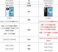 mate40和mate40pro区别大吗（华为mate40与pro版对比）