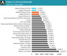 iphone6s plus和6s哪个好（iPhone6s和iPhone6sP区别对比）