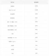 OPPO Find X5 Pro配件什么价格（OPPO Find X5 Pro维修价格介绍）