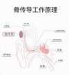 什么是骨传导耳机（骨传导耳机介绍）